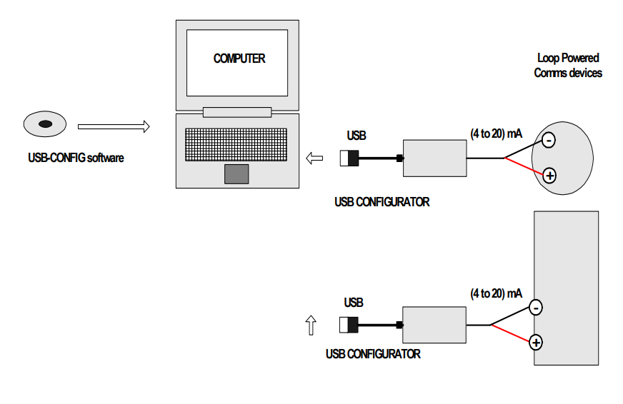 USB Configuration Kit